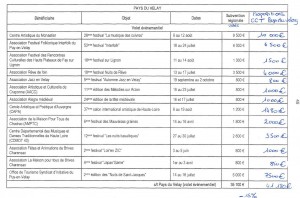 CCT-Attribution-Région-volet-evenementiel-20161-e14671231591811